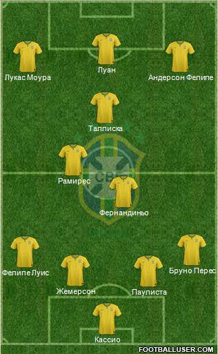 Brazil Formation 2017