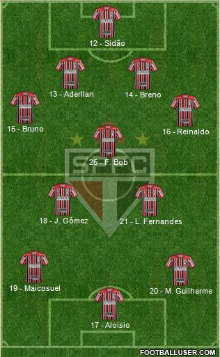 São Paulo FC Formation 2017
