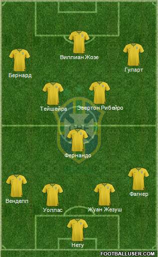 Brazil Formation 2017