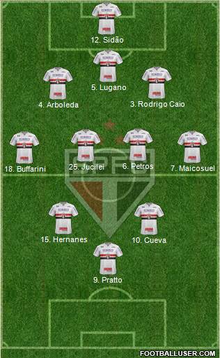 São Paulo FC Formation 2017