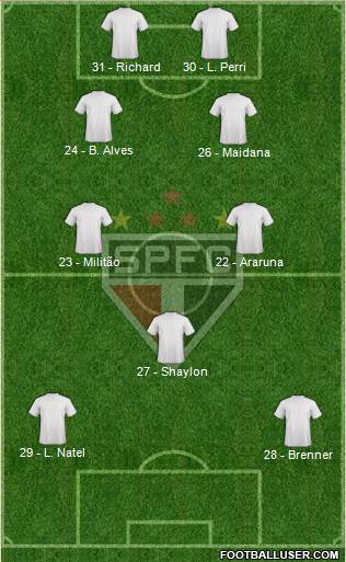 São Paulo FC Formation 2017