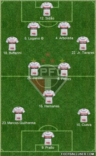 São Paulo FC Formation 2017