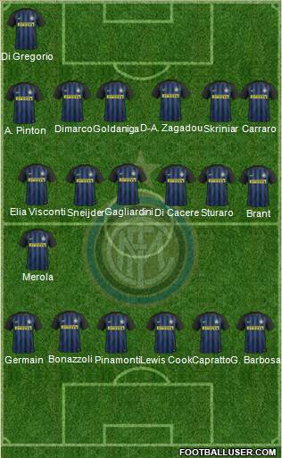F.C. Internazionale Formation 2017