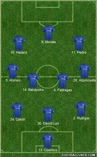 Chelsea Formation 2017