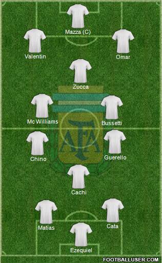 Argentina Formation 2017
