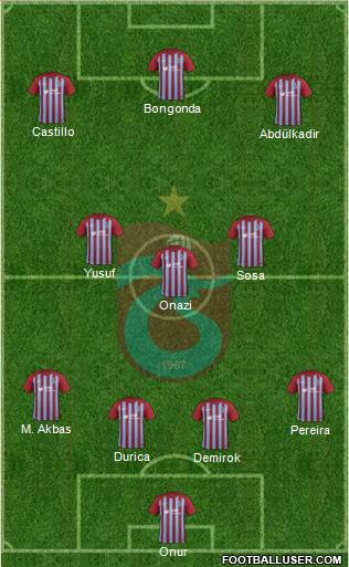 Trabzonspor Formation 2017