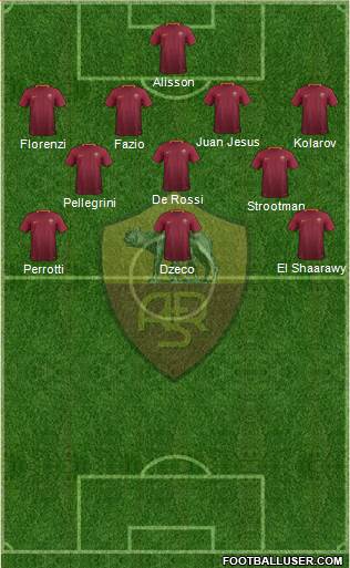 AS Roma Formation 2017