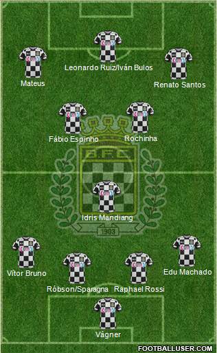 Boavista Futebol Clube - SAD Formation 2017