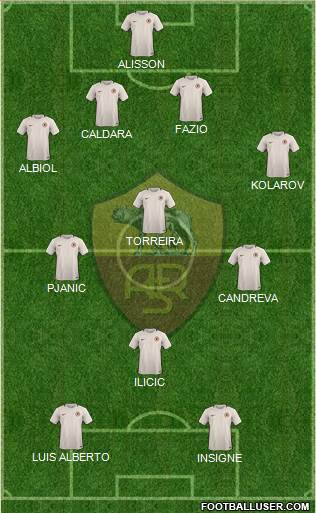 AS Roma Formation 2017