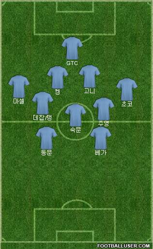 Champions League Team Formation 2017