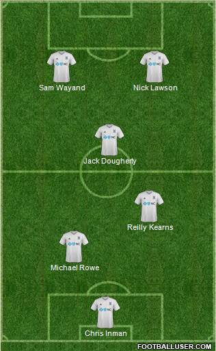 Carolina Railhawks FC Formation 2017
