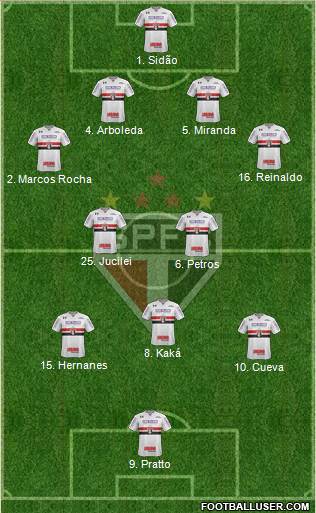São Paulo FC Formation 2017