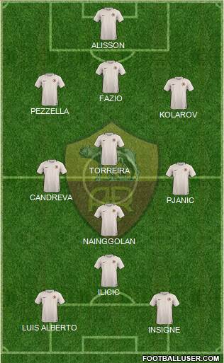 AS Roma Formation 2017