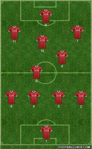 Liverpool Formation 2017