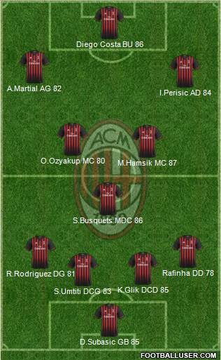 A.C. Milan Formation 2017