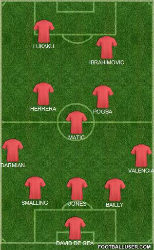 Manchester United Formation 2017