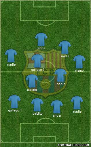 F.C. Barcelona Formation 2017