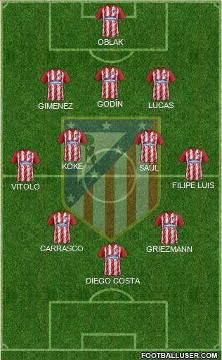 C. Atlético Madrid S.A.D. Formation 2017