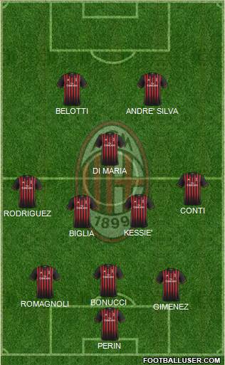 A.C. Milan Formation 2017