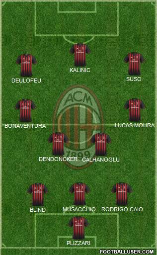 A.C. Milan Formation 2017