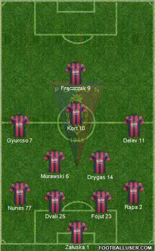 Pogon Szczecin Formation 2017