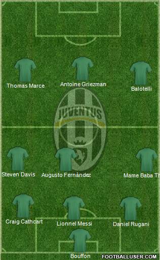 Juventus Formation 2017