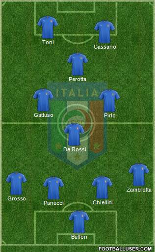 Italy Formation 2017
