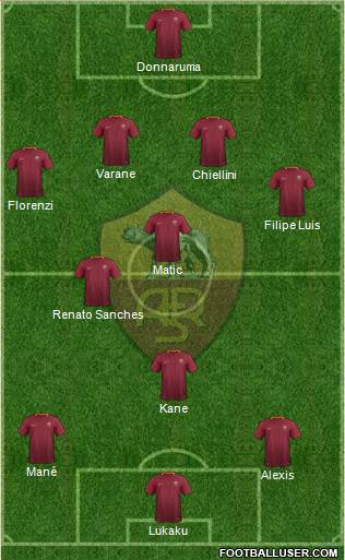 AS Roma Formation 2017