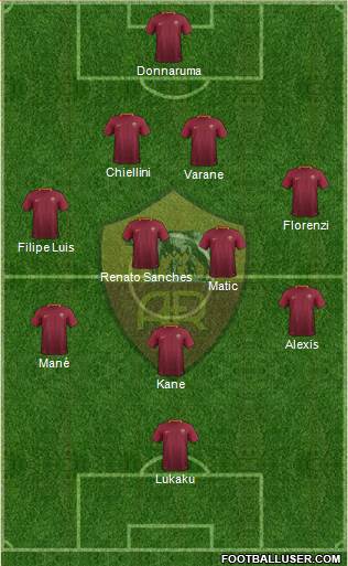 AS Roma Formation 2017