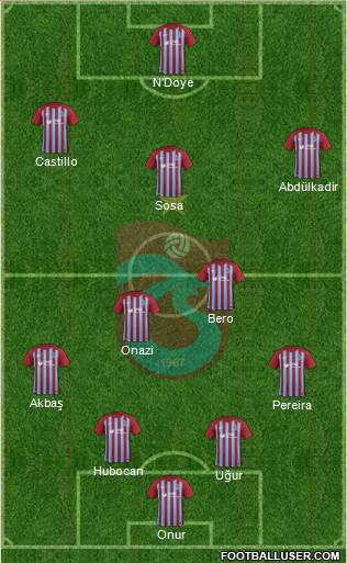 Trabzonspor Formation 2017
