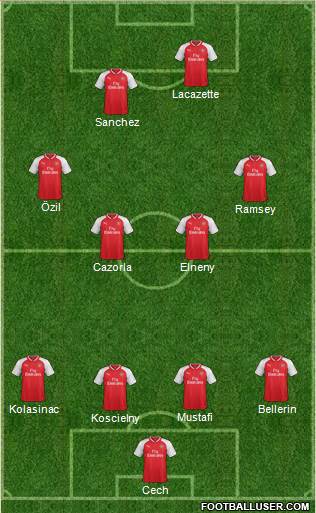 Arsenal Formation 2017