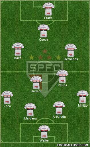 São Paulo FC Formation 2017