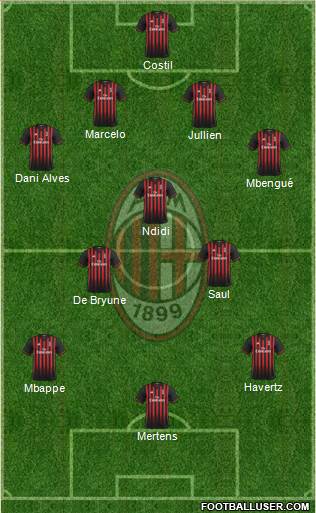 A.C. Milan Formation 2017