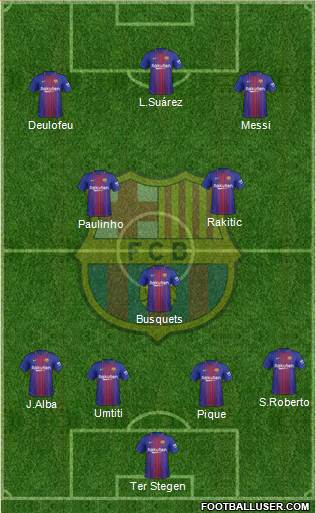 F.C. Barcelona Formation 2017