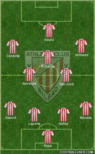 Athletic Club 4-1-2-3 football formation