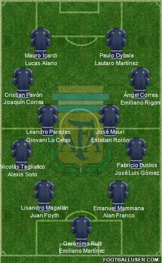 Argentina Formation 2017