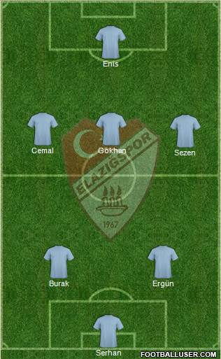 Elazigspor Formation 2017