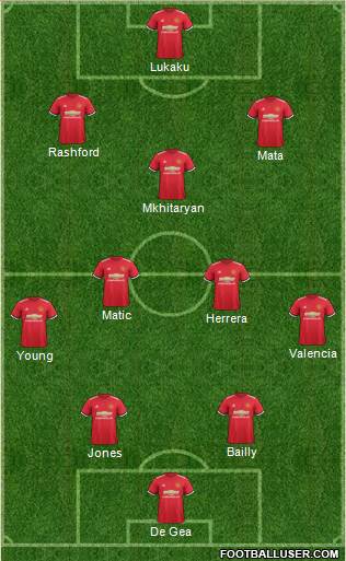Manchester United Formation 2017
