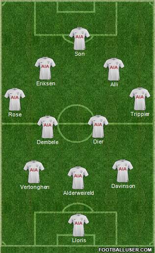 Tottenham Hotspur Formation 2017