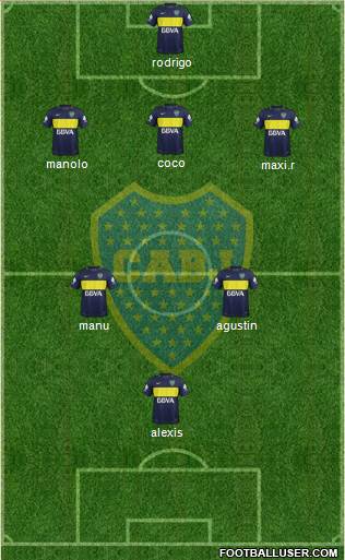 Boca Juniors Formation 2017