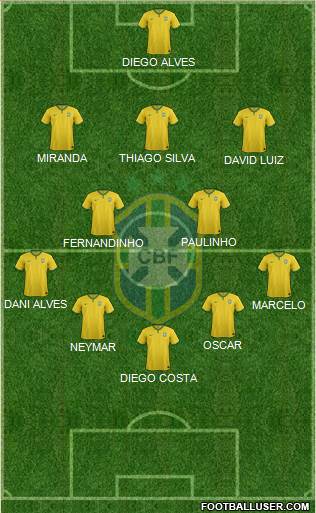 Brazil Formation 2017