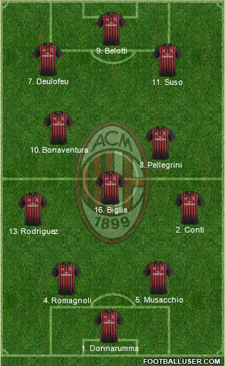 A.C. Milan Formation 2017