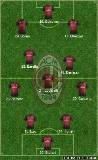 A.C. Milan Formation 2017