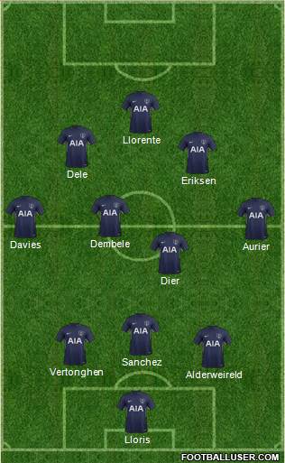 Tottenham Hotspur Formation 2017