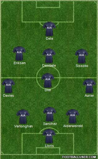 Tottenham Hotspur Formation 2017