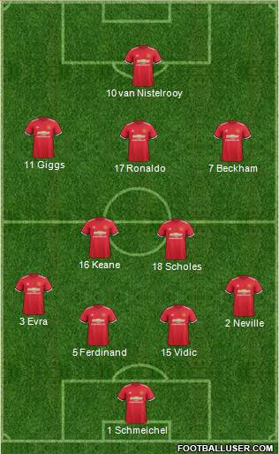 Manchester United Formation 2017