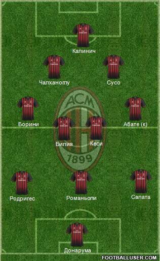 A.C. Milan Formation 2017