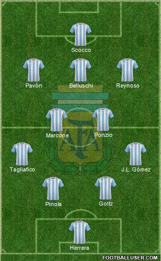Argentina Formation 2017