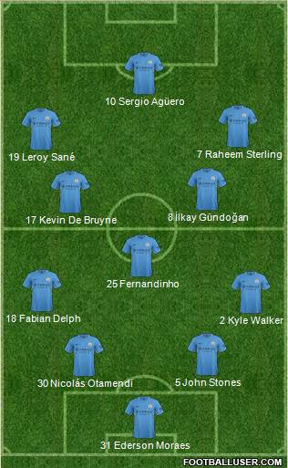 Manchester City Formation 2017