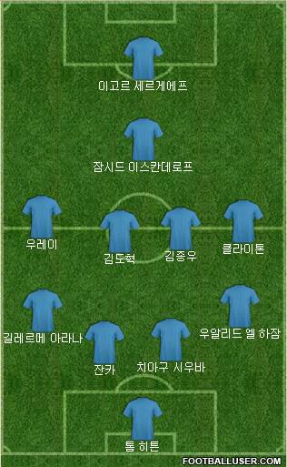 Fifa Team Formation 2017